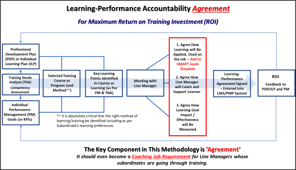 Lifelong performance agreement